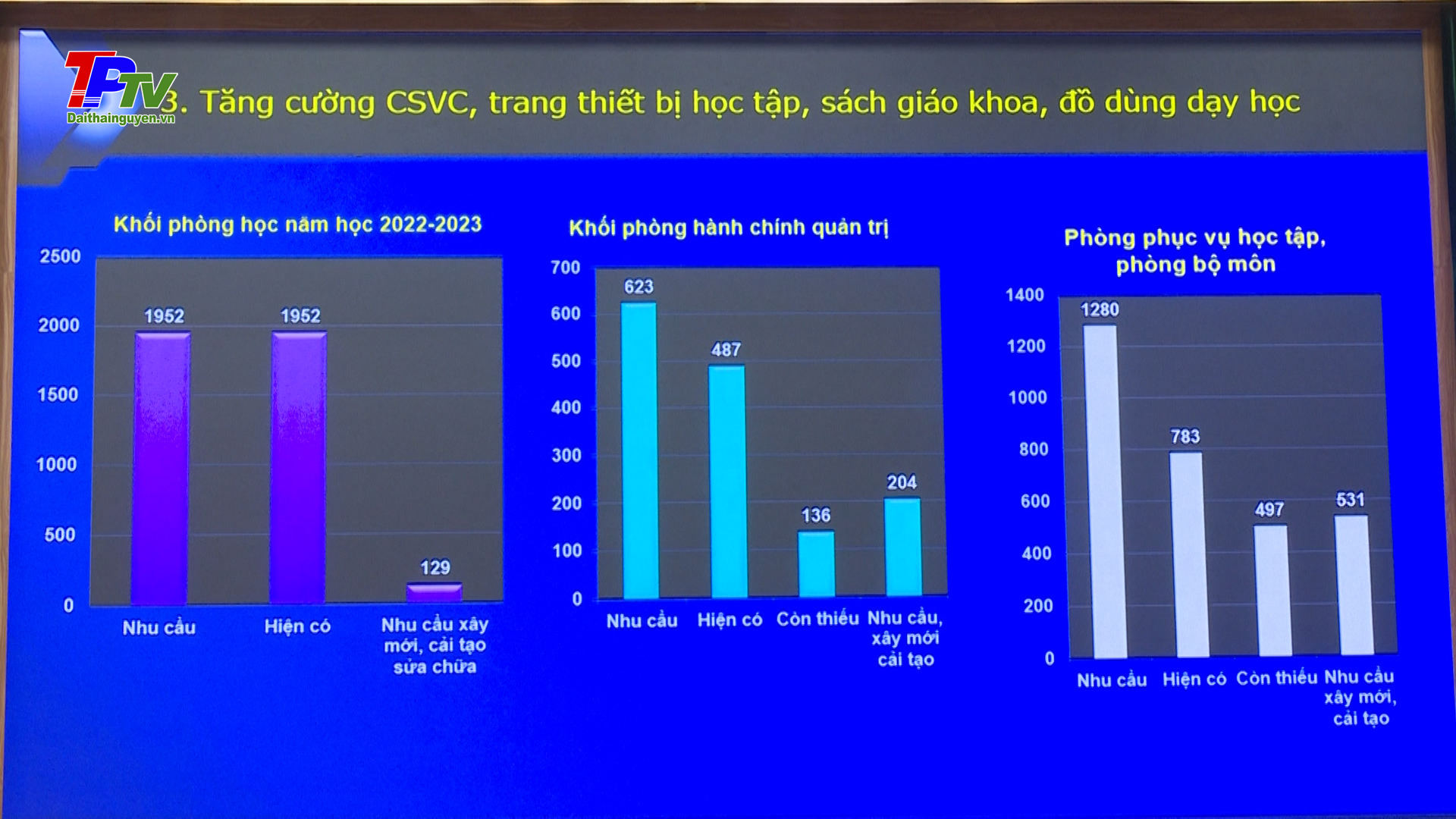 Hội nghị tiếp xúc, đối thoại trực tiếp của người đứng đầu cấp ủy đảng, chính quyền TP Thái Nguyên với ngành giáo dục và đào tạo