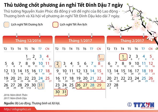 Thủ tướng chốt phương án nghỉ Tết Đinh Dậu 7 ngày