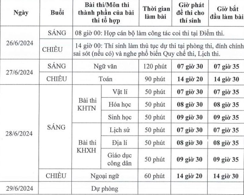 Kỳ thi tốt nghiệp THPT 2024 sẽ diễn ra từ ngày 26 - 29/6/2024