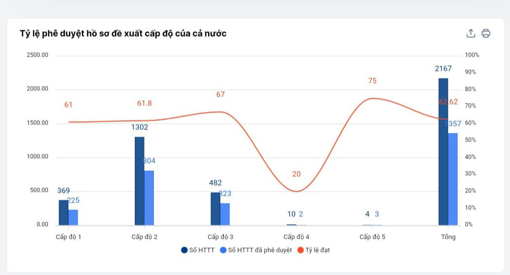 Triển khai nền tảng bảo đảm an toàn hệ thống thông tin theo cấp độ