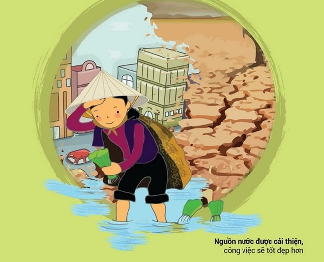 Mỗi năm có khoảng 17% người chết liên quan đến nguồn nước