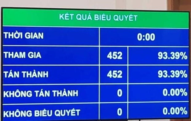 Phê chuẩn Công ước 98 sẽ đẩy mạnh thương lượng tập thể thực chất