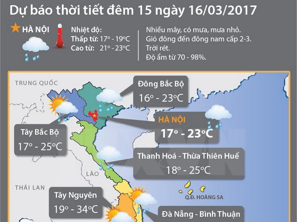 Không khí lạnh suy yếu, nồm ẩm ở Đông Bắc Bộ kéo dài đến 17/3