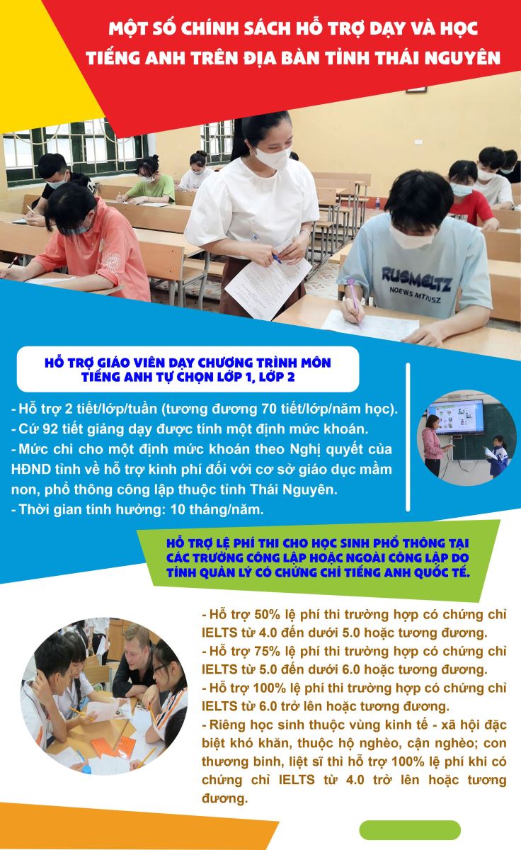 Thái Nguyên có cơ chế đặc biệt hỗ trợ dạy và học tiếng Anh