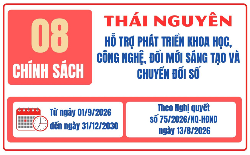 Thái Nguyên hỗ trợ phát triển khoa học, công nghệ, đổi mới sáng tạo và chuyển đổi số