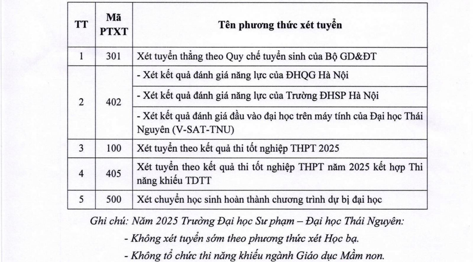Trường Đại học Sư phạm Thái Nguyên công bố phương thức tuyển sinh năm 2025