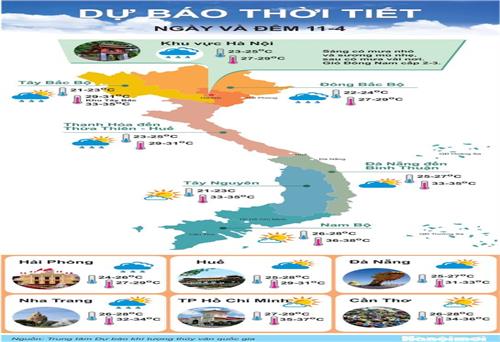 Bắc Bộ nhiều mây, ngày có mưa nhỏ và sương mù rải rác