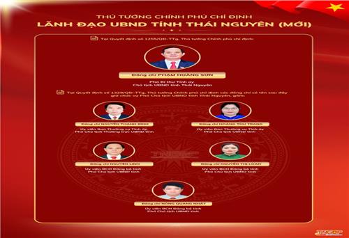 CHỦ TỊCH VÀ CÁC PHÓ CHỦ TỊCH UBND TỈNH THÁI NGUYÊN